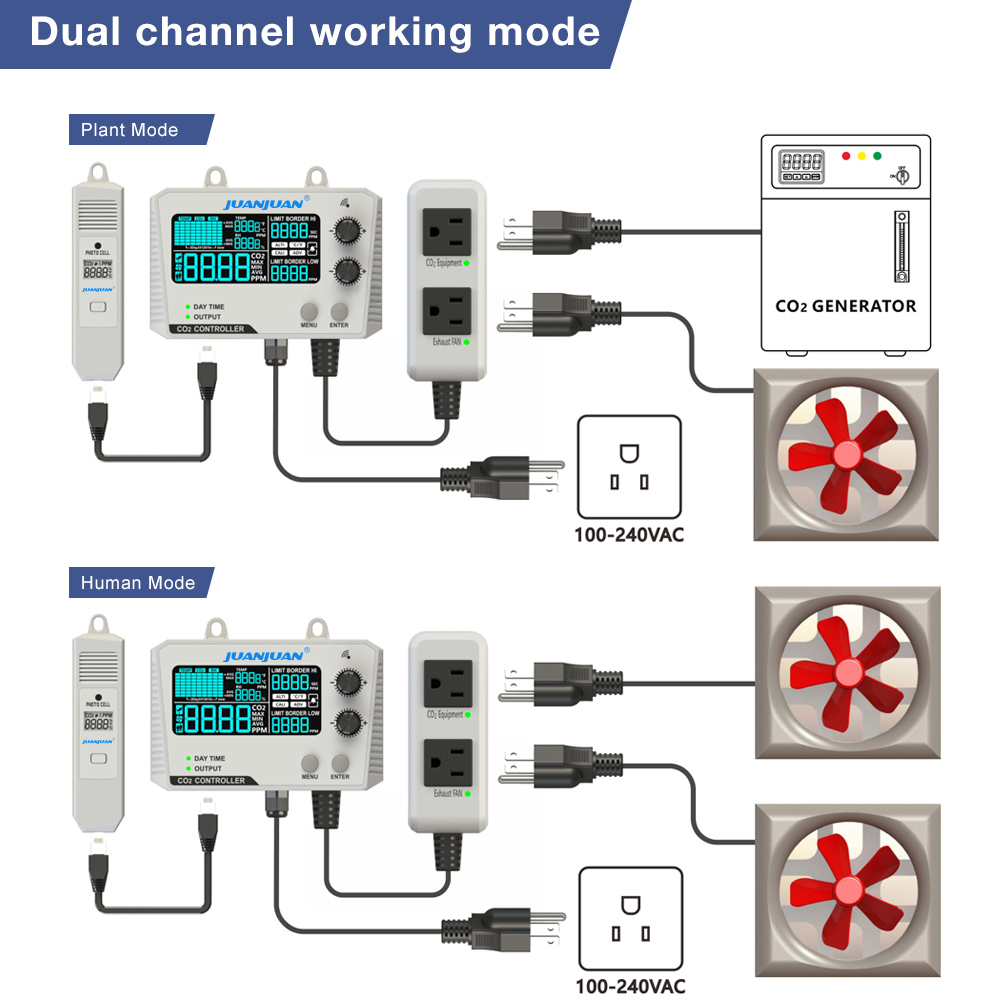 0 ~ 5000ppm CO2 Controller จอแ - Smart Garden Greenhouse บทวิจารณ์และราคา