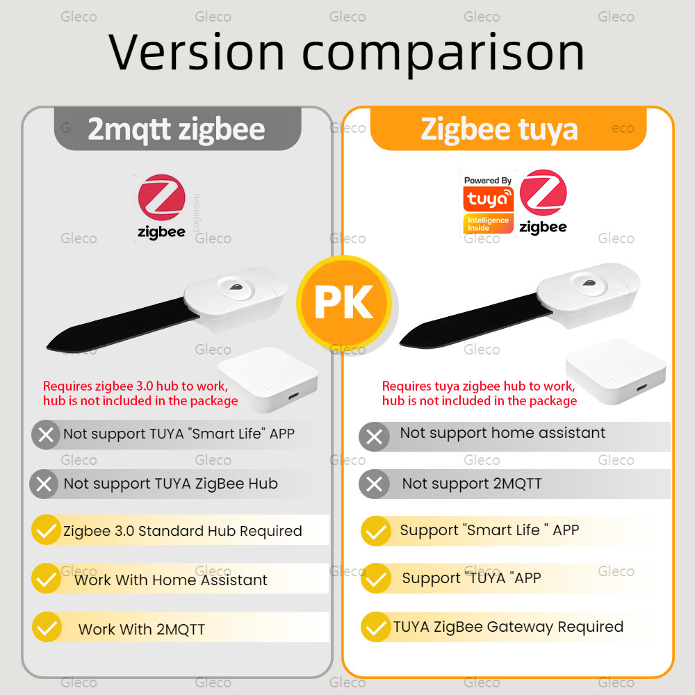 เครื่องวัดความชื้นในดิน Tuya S - Smart Garden Zigbee บทวิจารณ์และราคา
