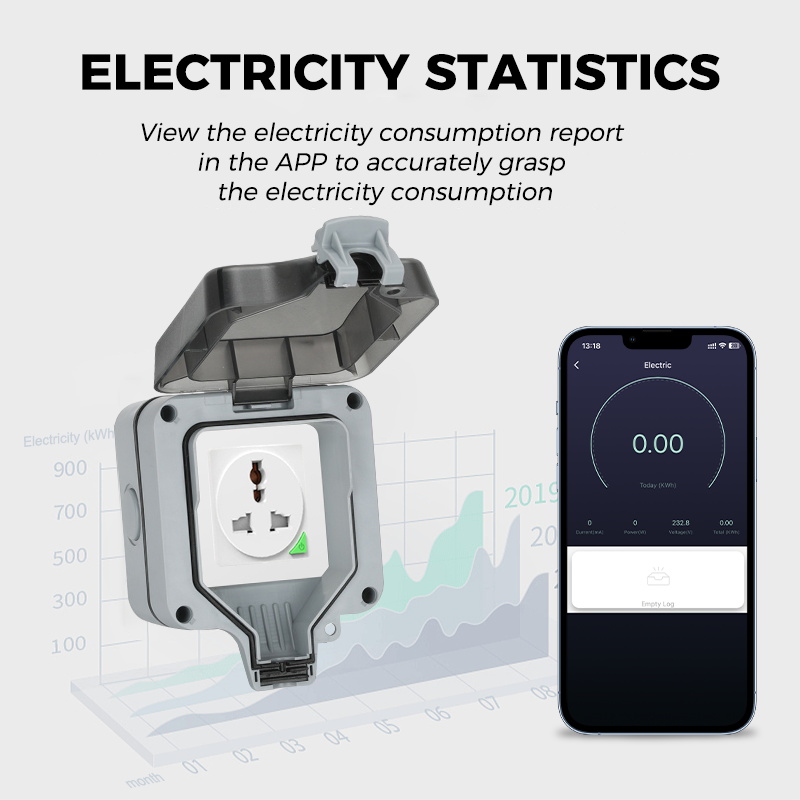 Avoir Wifi สมาร์ทซ็อกเก็ต IP66 - Smart Garden Zigbee บทวิจารณ์และราคา