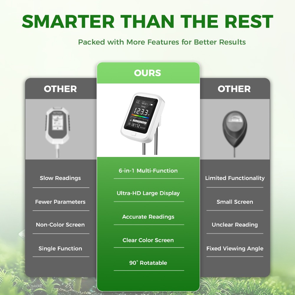 ชุดทดสอบดิน 6-in-1 เครื่องวัดค - Soil Test Digital บทวิจารณ์และราคา